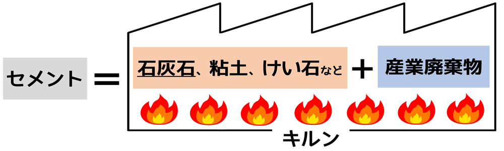 セメント