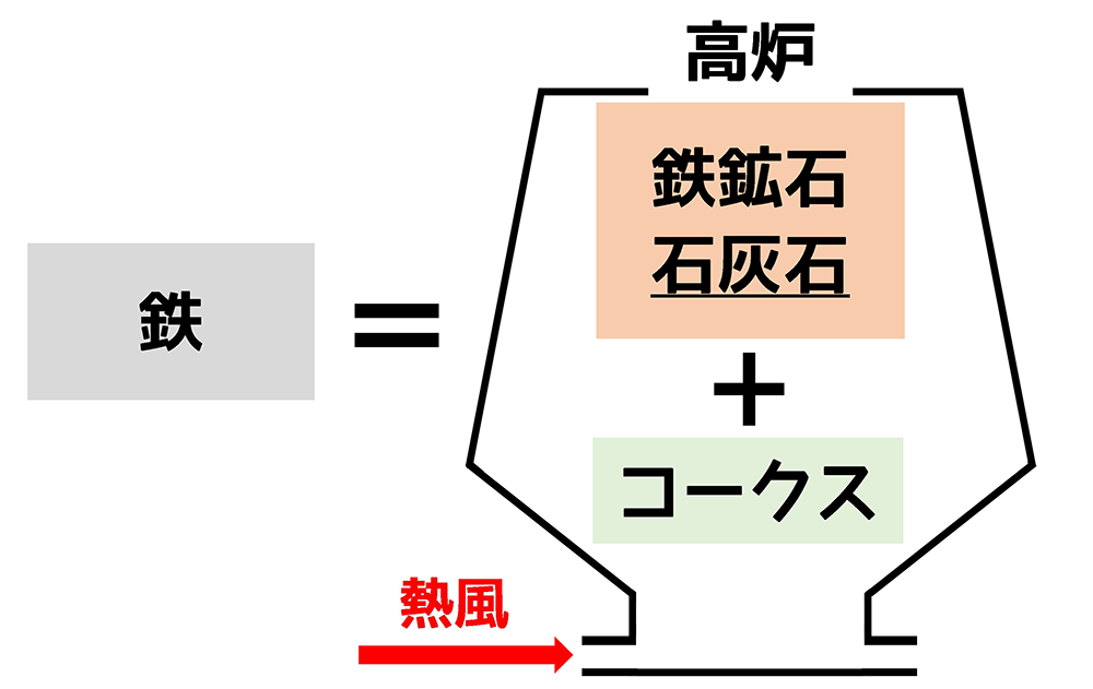 鉄鋼